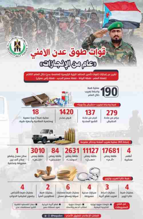 طوق عدن يستعرض إنجازاته الأمنية عام 2021