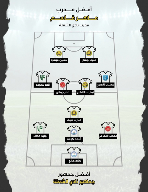 وجهة نظر قابلة للنقاش .. افضل تشكيلة خلال منافسات الدور الأول لدوري عدن الممتاز