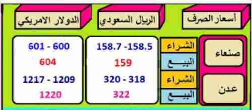  صعود مفاجئ للريال اليمني أمام العملات الأجنبية في صنعاء وعدن