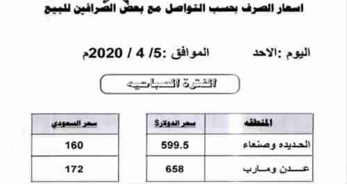 اخر اسعار العملات في عدن وصنعاء 