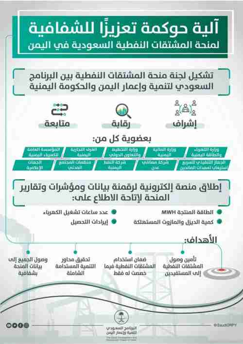وزير الكهرباء يكشف تفاصيل منحة الوقود السعودية 