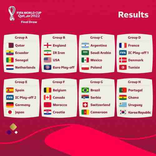 اي المجموعات هي الأسهل في مونديال قطر 2022