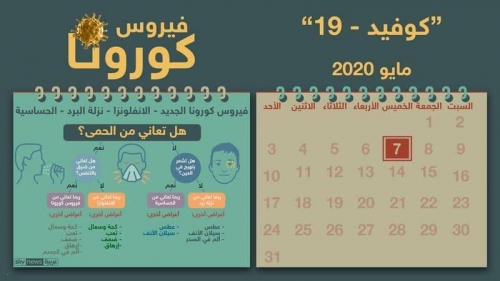 أخبار فيروس كورونا.. آخر المستجدات حول العالم
