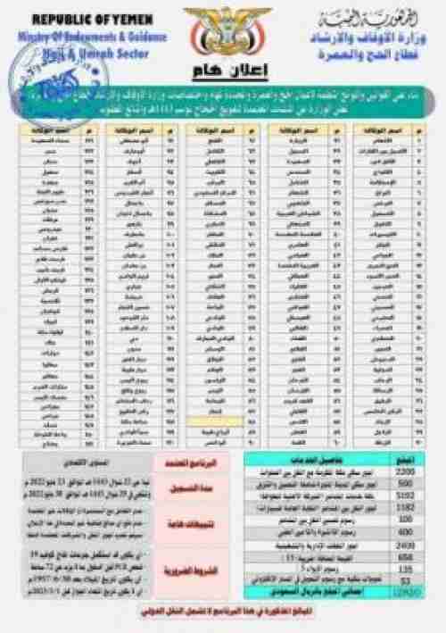 الحكومة الشرعية تعلن عن تكاليف الحج لكل يمني بمبلغ مالي كبير بالعملة السعودية وهذه هي أسماء الوكالات المعتمدة