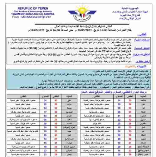 طقس اليمن : درجات الحرارة المتوقعة اليوم الثلاثاء 31 مايو 2022م