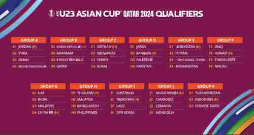 قرعة متوازنة في كأس آسيا تحت 23 عاما
