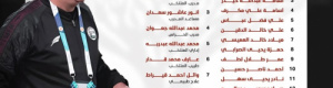 اعلان قائمة اليمن استعدادا لمواجهة لبنان في الملحق الآسيوي 
