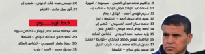 النفيعي يعلن القائمة الأولية لمنتخب الشباب  استعدادا لكأس الخليج بالسعودية
