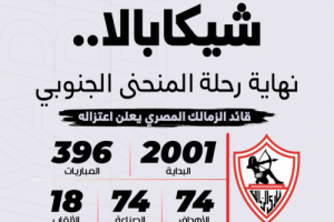 شيكابالا يودع الملاعب.. والزمالك يعلق الرقم 10