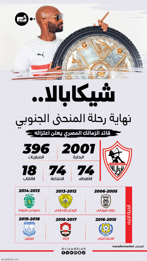 شيكابالا يودع الملاعب.. والزمالك يعلق الرقم 10