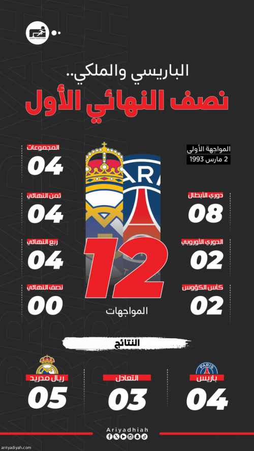 الباريسي والملكي.. نصف النهائي الأول