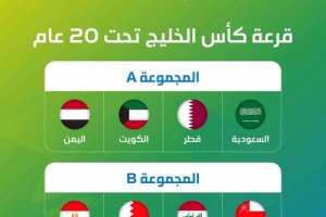 سحب قرعة كأس الخليج العربي للشباب 2025.. اليمن في مجموعة نارية