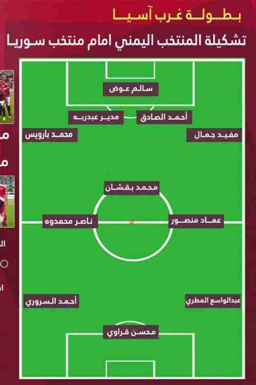 الاعلان عن تشكيل اليمن للمواجهة السورية بغرب آسيا 