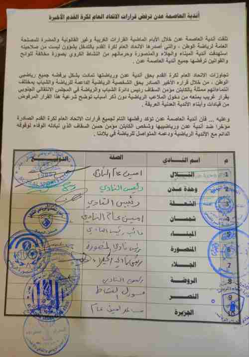 أندية عدن تساند مؤمن السقاف وترفض قرارات الاتحاد اليمني لكرة القدم