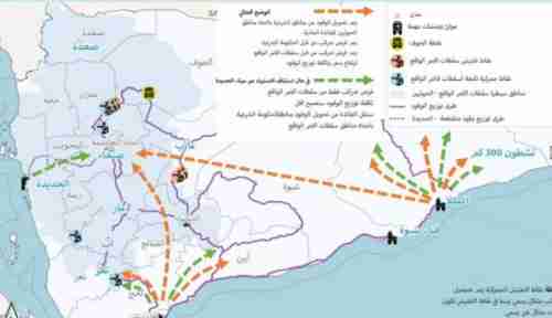 تقرير دولي ..الكشف عن المنافذ التي يتدفق منها الوقود إلى مناطق سيطرة الحوثيين