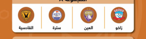 تضامن حضرموت في المجموعة الحديدية بدوري أبطال الخليج