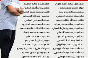 31 لاعبًا في القائمة قبل النهائية لمنتخب الناشئين استعدادًا لخليجي قطر والتصفيات الآسيوية