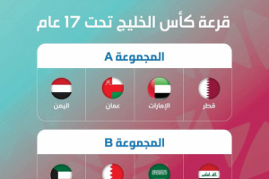 قرعة كأس الخليج الأولى للناشئين تضع اليمن في مجموعة قطر والإمارات وعُمان
