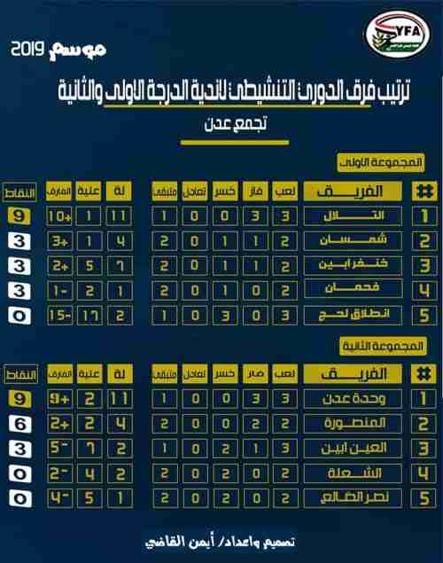   السبت .. استئناف الدوري التنشيطي بالعاصمة عدن