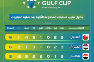 اليمن يصطدم بعُمان في نصف نهائي كأس الخليج للشباب