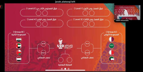 اعلان مجموعة اليمن في خليجي 23سنة 