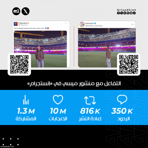 «لا تدعونه يرحل!.. ميسي وكامب نو قصةٌ خالدة.. هذا موطنك»