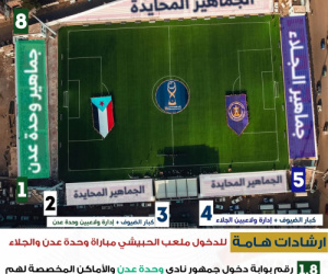 إرشادات الدخول وآلية توزيع الجماهير في نهائي كأس العاصمة عدن 3 بين وحدة عدن والجلاء