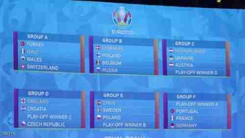 يورو 2020.. مجموعة نارية تضم حامل اللقب وبطل العالم