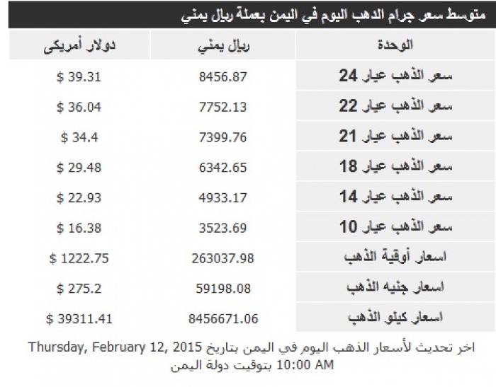 أسعار الذهب في اليمن بالريال والدولار  اليوم الخميس