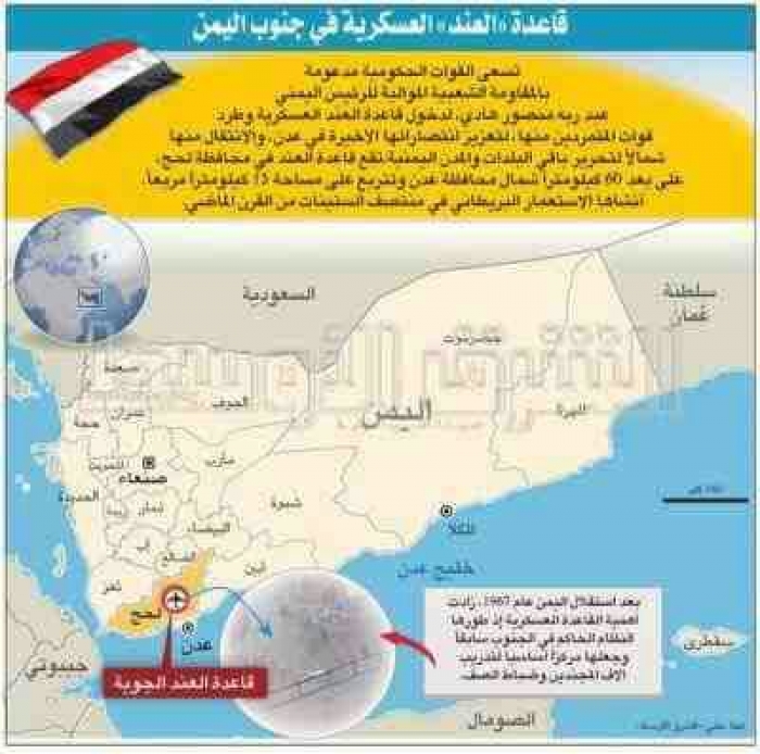 ماذا تعرف عن قاعدة العند؟!