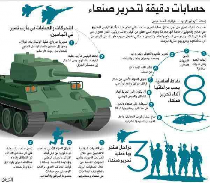 صورة .. صحيفة اماراتية تكشف سيناريوهات ومراحل تحرير صنعاء