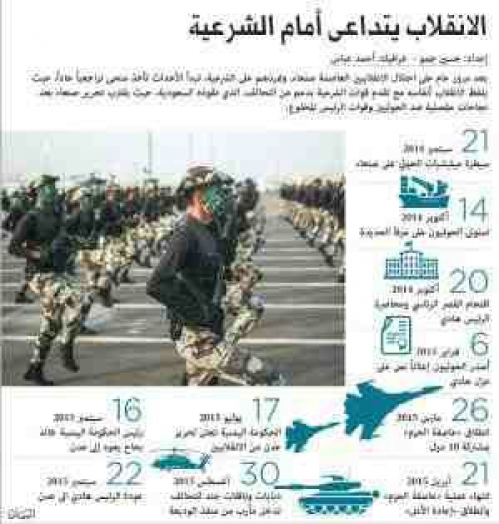 شاهد .. مخطط اسقاط صنعاء كمانشرته صحيفة اماراتية