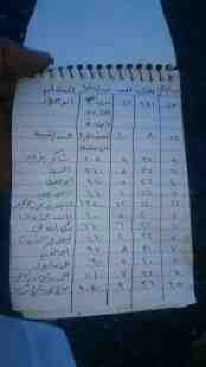 تعرف بالأرقام والصور .. حجم الترسانة التي حشدها الحوثي وصالح واندحرت من مأرب