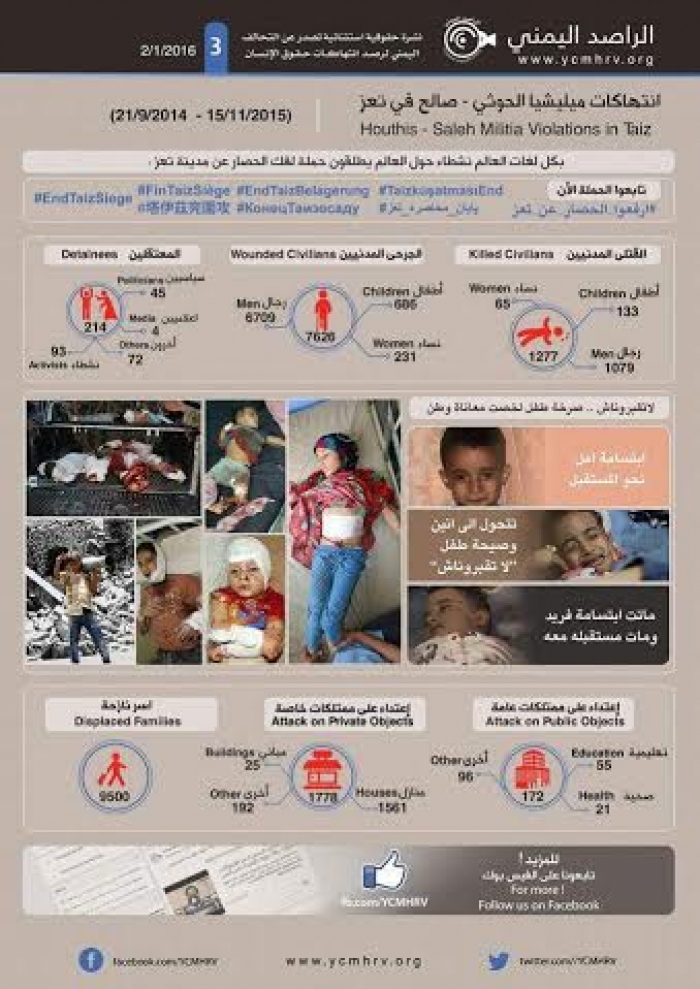 بالارقام انتهاكات مليشيات الحوثي والمخلوع صالح لحقوق الانسان بمدينة بتعز