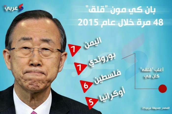 عاجل. . الحكومة اليمنية تطرد مدير المفوضية السامية لحقوق الإنسان من اليمن