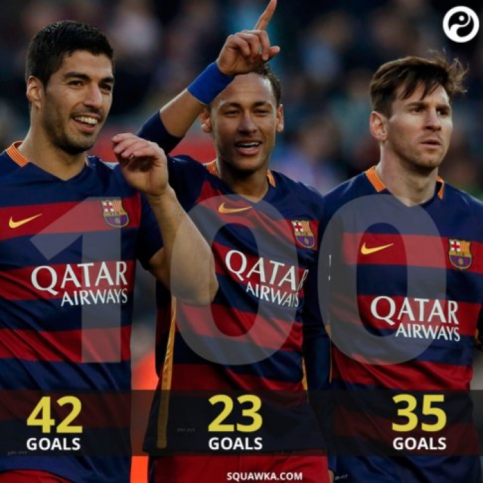 الـ MSN يواصل أرقامه المدهشة مع برشلونة هذا الموسم