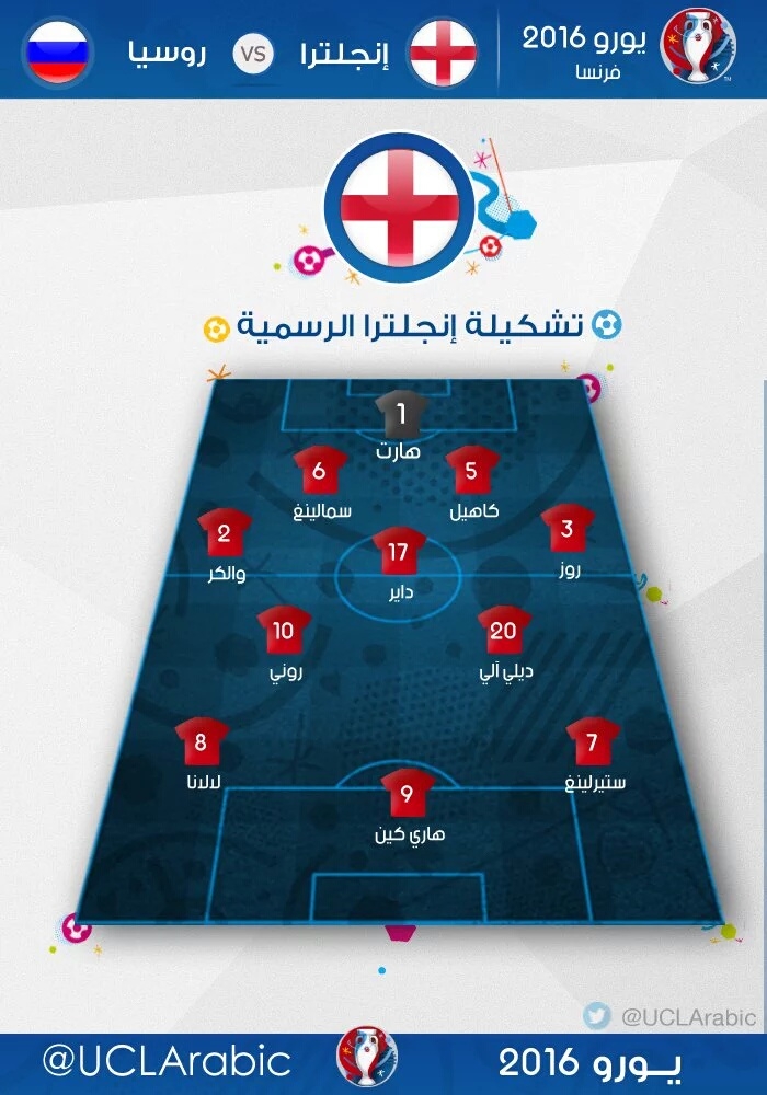 تشكيلة انجلترا الرسمية لمباراة روسيا