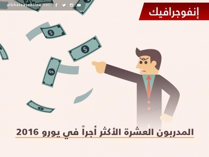 بالإنفوجرافيك.. المدربون الأعلى أجراً في يورو 2016