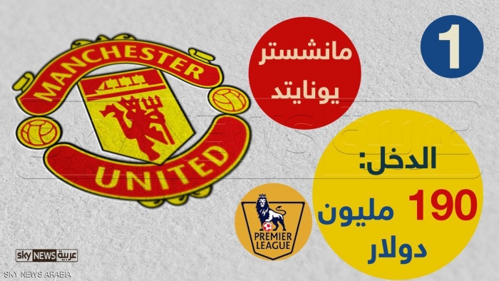 تراجع إيرادات مانشستر يونايتد لغيابه عن دوري الأبطال