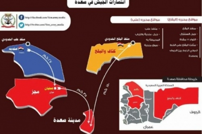 صورة توضح المسافة التي تفصل الجيش عن معقل زعيم التمرد الحوثي بجبال مران