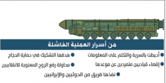 صحيفة سعودية : قائد القوة الصاروخية للحوثيين يكشف تفاصيل بالستي مكة