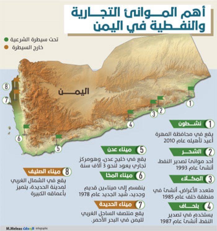 6 موانئ يمنية تجارية استعادتها القوات الحكومية من قبضة الحوثيين