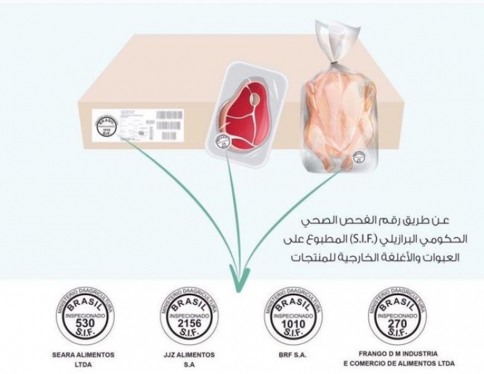 سلطات عدن تحذر سكانها من التعامل مع لحوم ومنتجات اربع شركات عالمية هي ؟!
