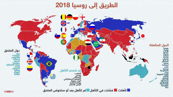 23 فريقا تأهل إلى كأس العالم.. و9 مقاعد شاغرة