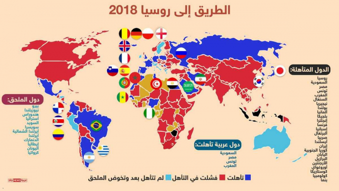 26 فريقا تأهل إلى مونديال روسيا حتى الآن (صورة)