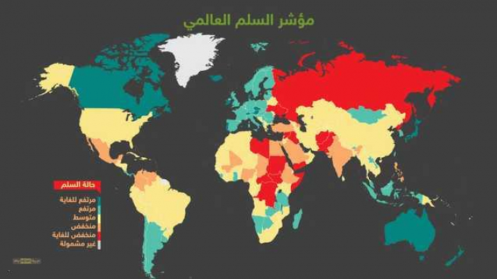 تقرير السلام العالمي : تضمن اليمن و 5 دول عربية كأخطر الدول عالميا لعام 2017