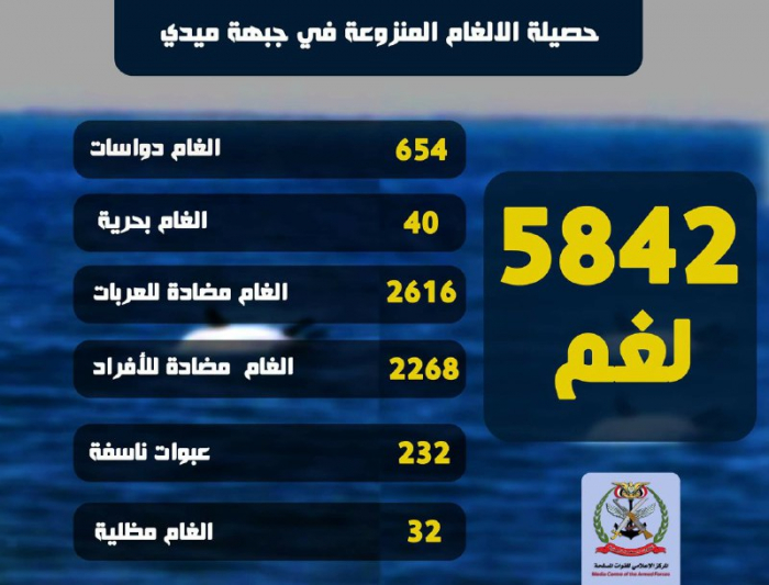 الفرق الهندسية انتزعت أكثر من 5842 لغماً في المناطق المحررة بمنطقة ميدي الساحلية