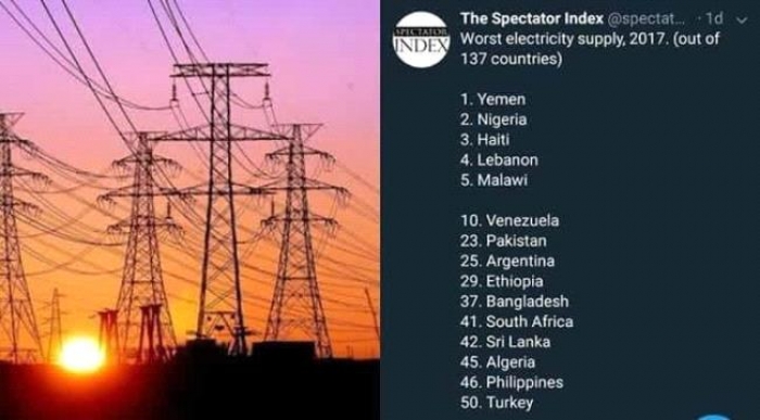 شاهد : اليمن تحتل المركز الأول عالميا في ( الكهرباء )