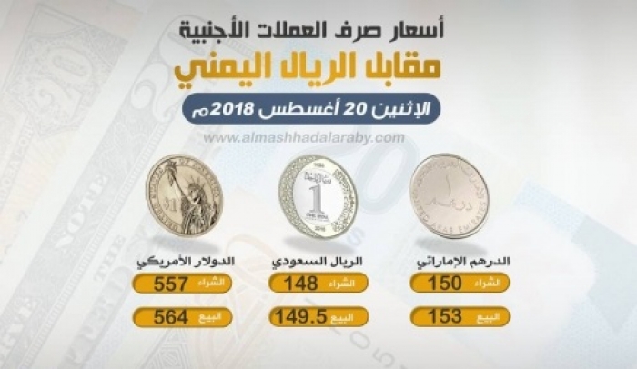 ارتفاع مفاجئ لسعر صرف الريال أمام العملات الأجنبية في عدن ليلة عيد الأضحى