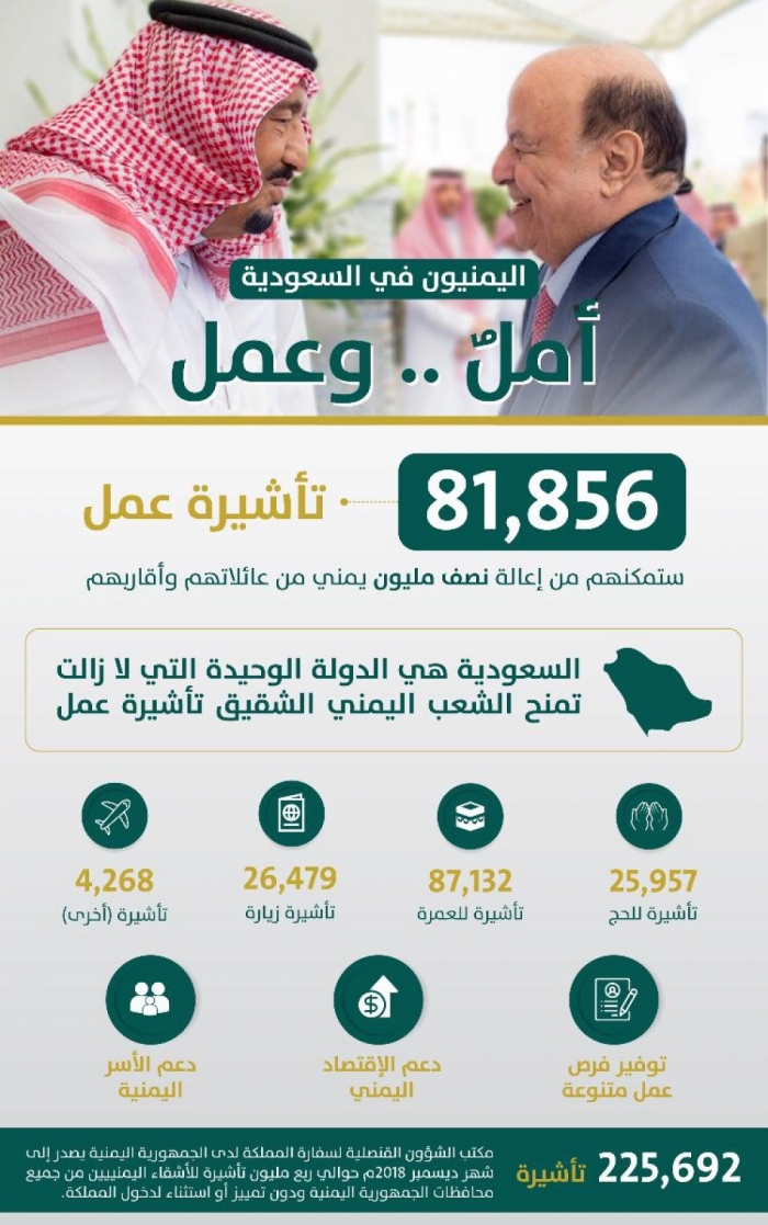 السفير السعودي :(81,856)تأشيرة عمل للإشقاء في اليمن